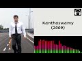 Kanthaswamy The Rhythm Of Chennai