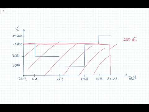 Progressive Postenmethode (neue AO! - siehe Box 3: 3.1/10-15)