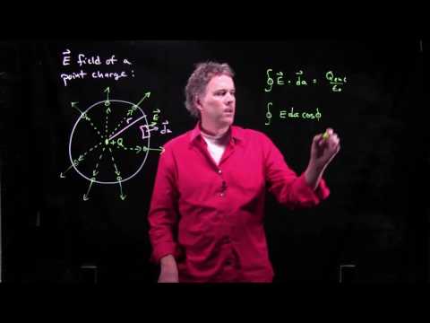 E field of a point charge