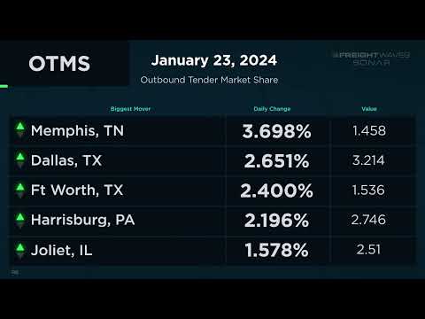 Daily Market Update   January 23, 2024