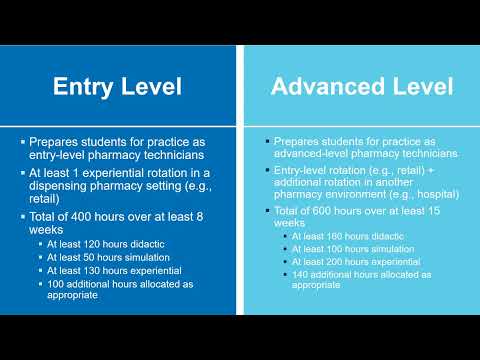 Completing the Application for a ASHP/ACPE Pharmacy Technician Program