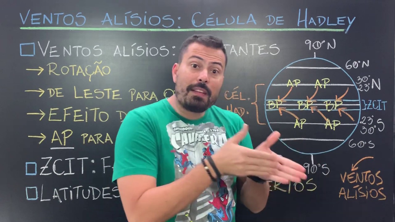 Célula de Hadley: ventos alísios