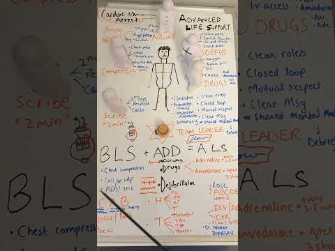 Underlying concepts of BLS and ALS (Basic and Advanced Life support)