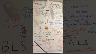 Underlying concepts of BLS and ALS (Basic and Advanced Life support)