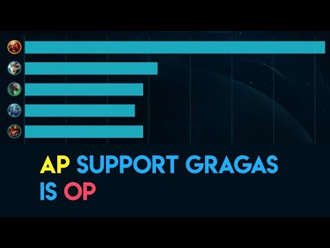 (#501) Having Most damage every game with Support Gragas