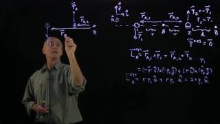 32.3 Worked Example - Angular Momentum About Different Points
