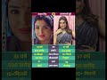 Akshara Singh And Amrapali Dubey Shorts Video Music Halloween Bollywood