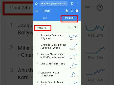 How to Find Trending searches on Google 2022 | कैसे ढूंढते है trending searches Google पे । #shorts