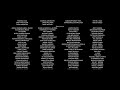 Lilo Stitch 2025 End Credits Part 3 3