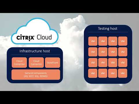 Citrix Synergy TV - SYN215 - Performance and scalability tips and tricks from Citrix experts
