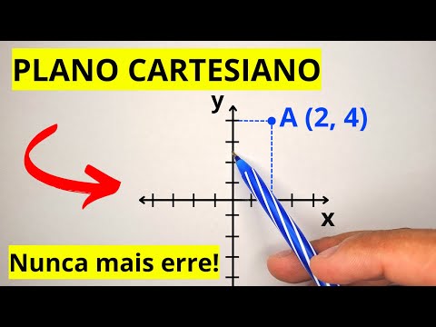 Cartesian Plane: Learn Quickly and Easily