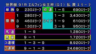 ｽﾋﾟｷ - JRA払い戻し確定チャイム