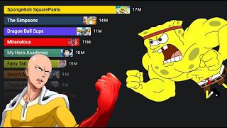 Most Popular Anime and Cartoons (2004 - 2025)