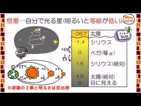 (66391) 1999 KW4 - 定義
