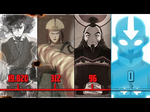 Die KOMPLETTE VORGESCHICHTE von Avatar - Der Herr der Elemente erklärt! | Timeline