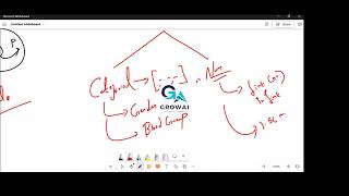 Introduction to Statistics