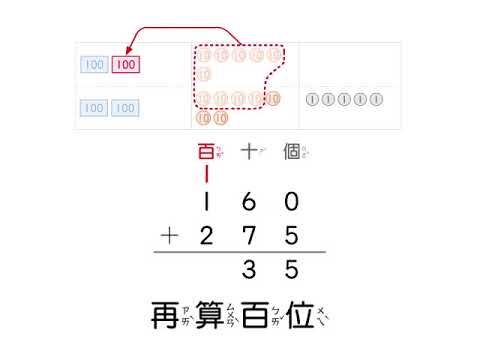 解題 用加法直式計算160 加275 數學 均一教育平台 解題 用加法直式計算160 加275 數學 均一教育平台