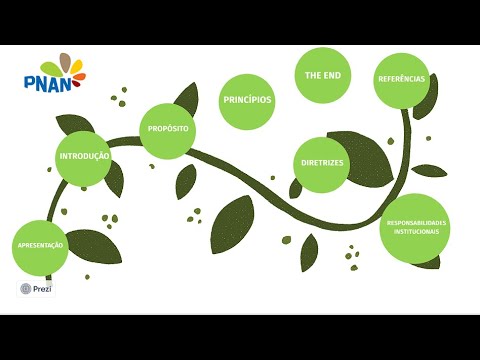 PNAN - POLÍTICA NACIONAL DE ALIMENTAÇÃO E NUTRIÇÃO