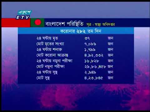 ২৪ ঘন্টায় কোভিড নাইনটিনে দেশে আরো ৩৭ জনের মৃত্যু