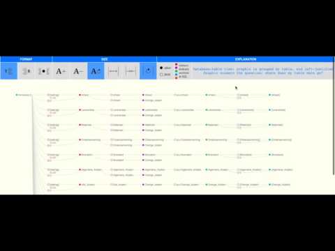 Sql Parser