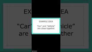 Embeddings Explained (Simple)