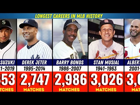 Longest Playing Careers in MLB History | True Baseball Ironmen