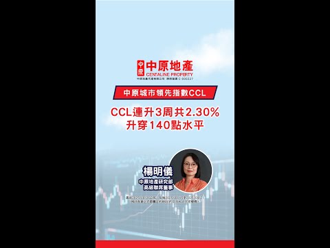 【CCL連升3周共2.30%   升穿140點水平】