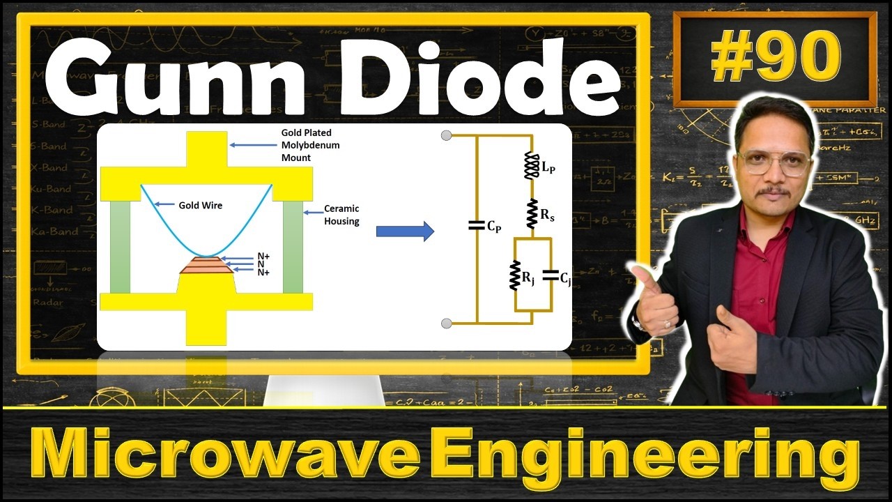 Gunn Diode (Basics, Structure, Gunn Effect, Characteristics, Operating Modes & Applications)