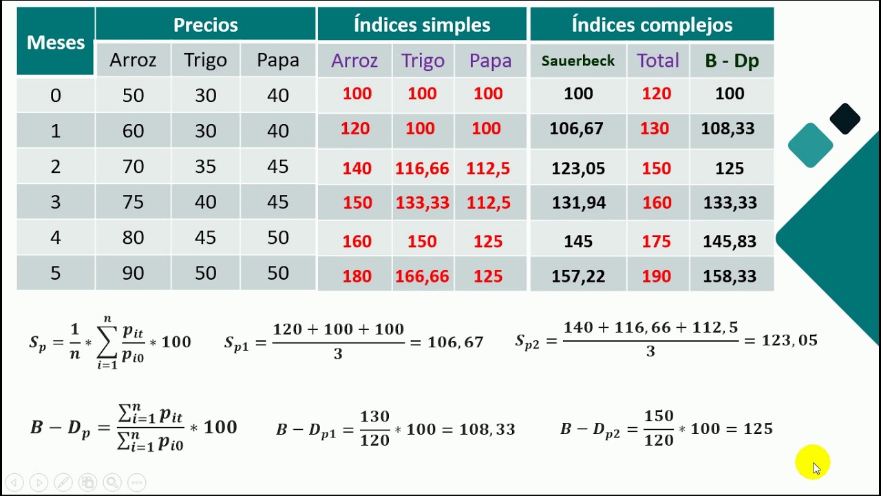 Numeros indices complejos - Sin Ponderar - Ejemplo