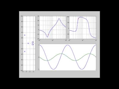 Resposta em Frequência de Sistemas Lineares