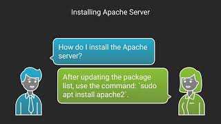 Installation and Configuration of Apache Server on Debian System