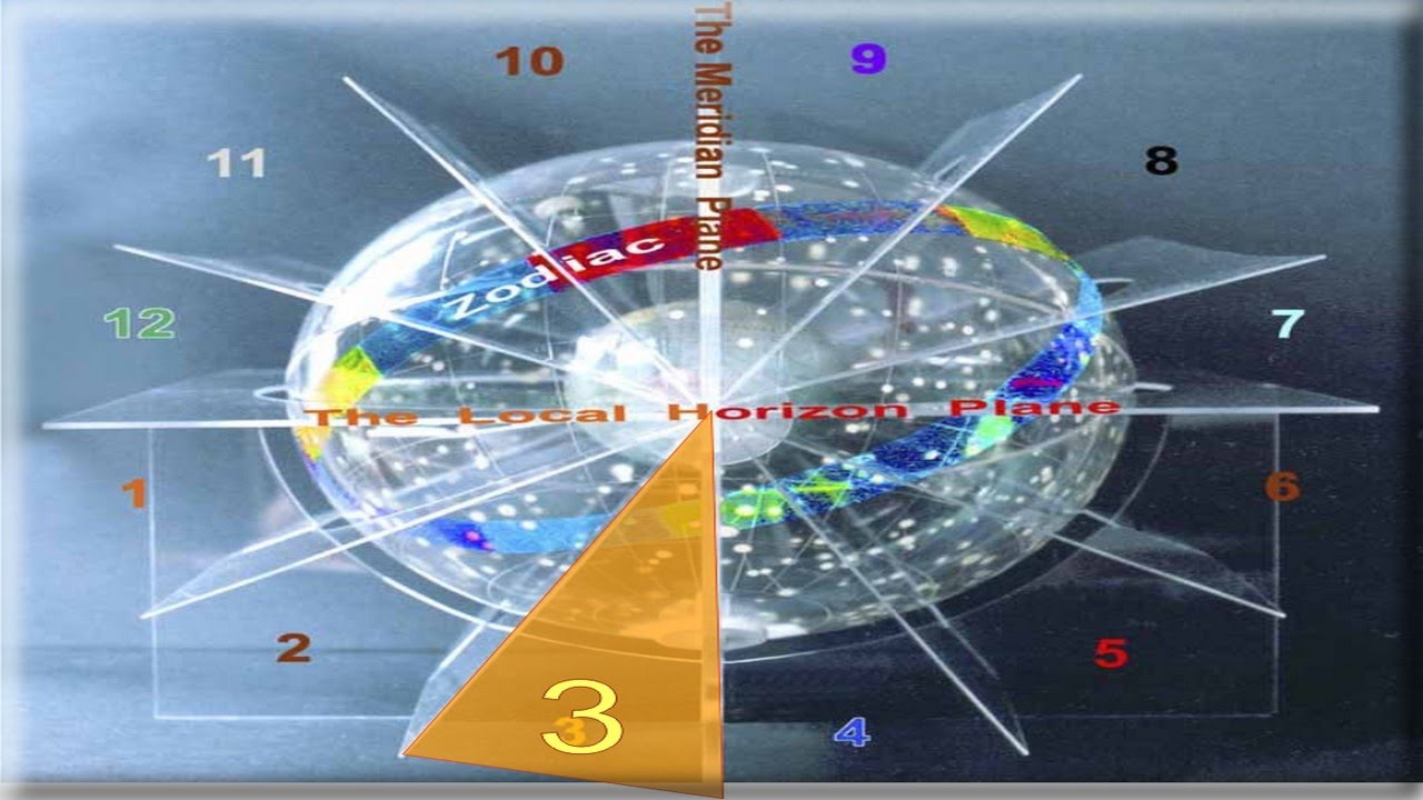 CASA 3 - Encontros Astrológicos