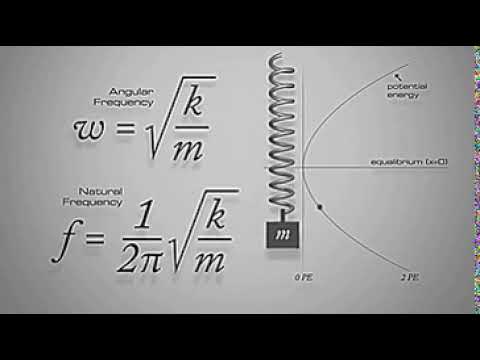 MOVIMENTO HARMÔNICO SIMPLES