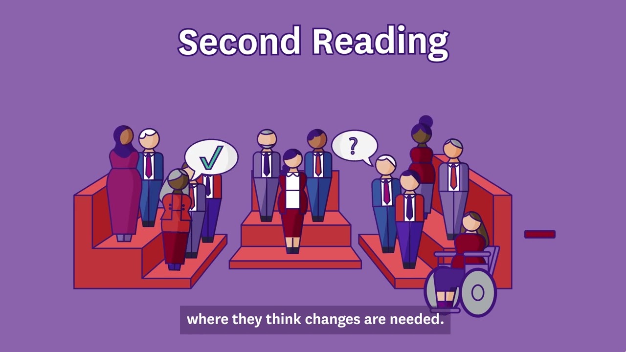 What is the passage of a bill?