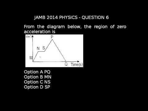 Q6 - JAMB Physics 2014 Past Questions and Answers