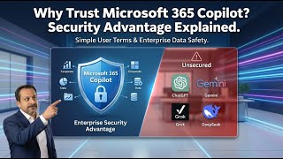 Understand and Explain Enterprise Data Protection in Microsoft 365 Cop