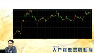 【大戶羅盤籌碼動能】#謝宗霖 0424，還是一萬一震盪 但個股開始回穩 (圖)