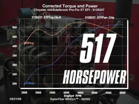 517 HP/523 TQ - Edelbrock 440 ProFlo XT EFI on Dyno