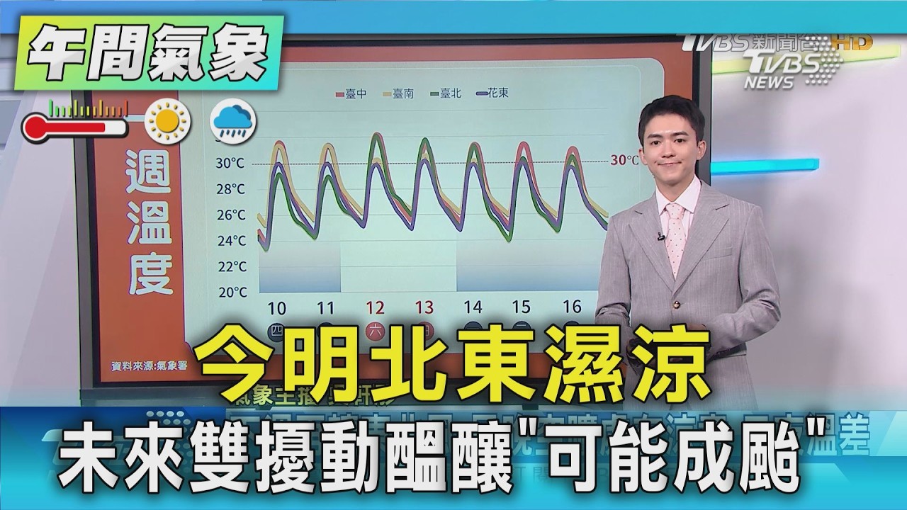 天氣/今明北東濕涼 未來雙擾動醞釀「可能成颱」|氣象主播 吳軒彤|午間氣象|TVBS新聞20260902 @TVBSNEWS01 │ TVBS新聞網