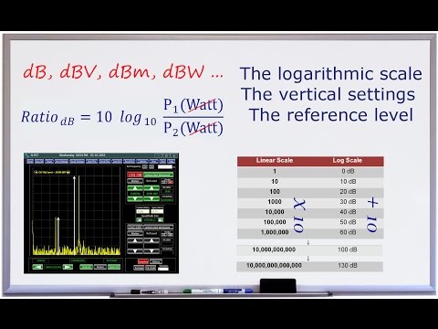 Spectrum Analyzer Basics