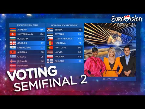 Eurovision 2020 | VOTING SEMIFINAL 2 (Jury & Televoting)