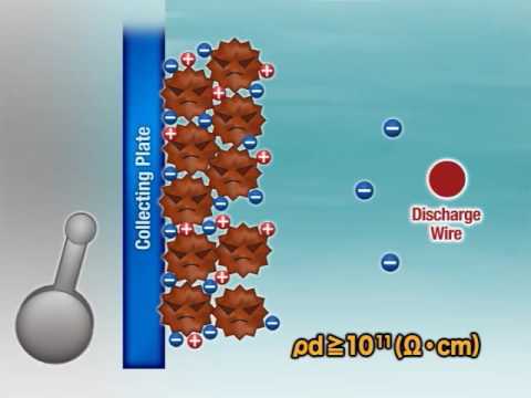 MHPS Ｍoving Electrode Type Electrostatic Precipitator