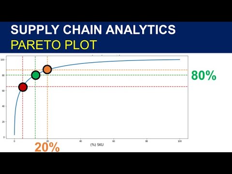 Tutorial Supply Chain Analytics With Python Pareto Plot