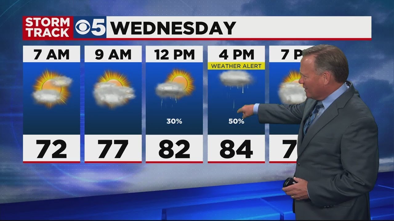 FORECAST: Increasing rain chances Wednesday