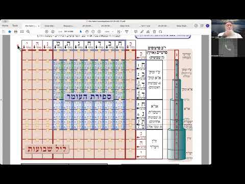 הרב יואל חקון - שבועות תשפ״ו - שיעור 01 - סדר כ״ד קישוטי כלה בקיצור.