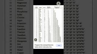 Download lagu science ka important GK electronic vinyas kaise nikale varal short## mp3