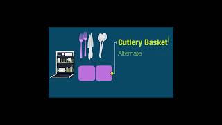 How to Load Your Dishwasher