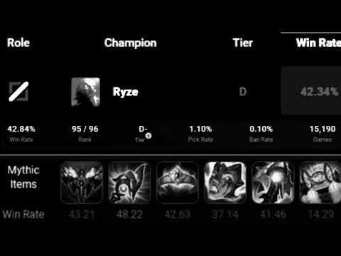/RyzeMains be like...