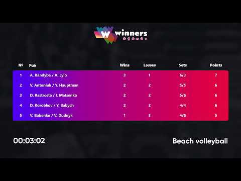 21:00 D. Rastrosta / I. Matsenko - A. Kandyba / A. Lylo 11.07.2022 | Winners Beach Volleyball