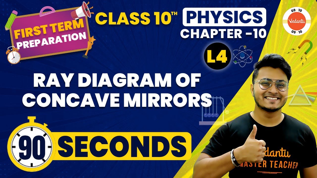 Ray Diagram of Concave Mirrors One Shot  | Light Class 10 | CBSE Class 10 Physics Chapter-10